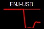 ENJ-USD